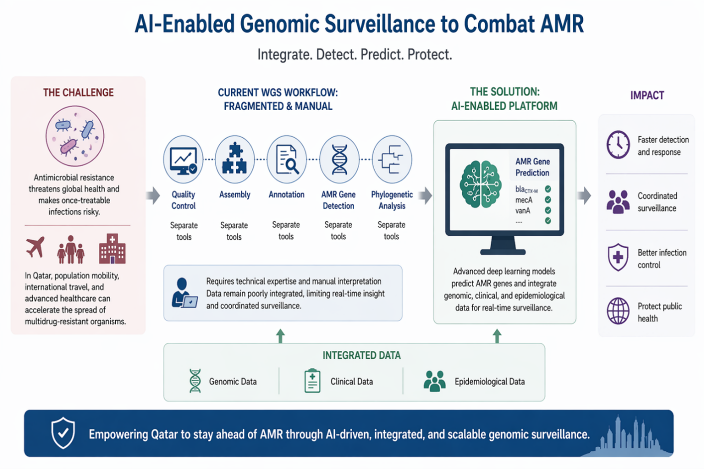 AMR AI Surveillance Solution